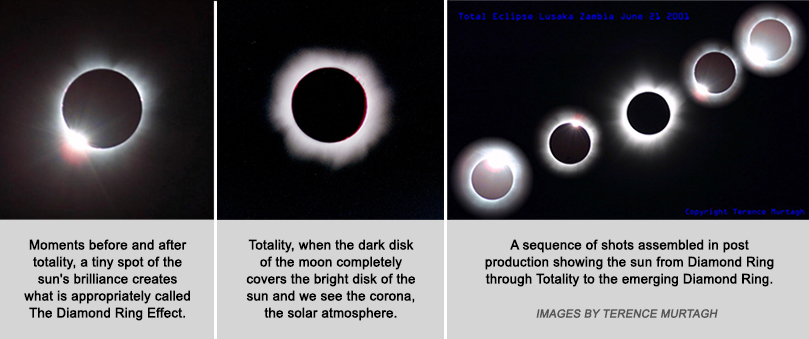 The Great Solar Eclipse of 2017 Seminar with Dr. William Gutsch ...