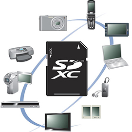 SDXC expands SD into Terabyte territory