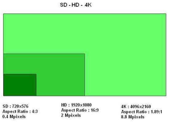 4k At CES: Keep An Eye Out
