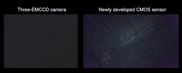 Canon's New Sensor Can See in Almost No Light