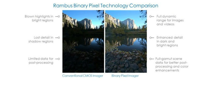 Rambus Tech: The Sensor That Sees Like You Do