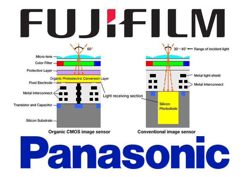 Fuji and Panasonic Combine Forces to Create a Powerful New Sensor