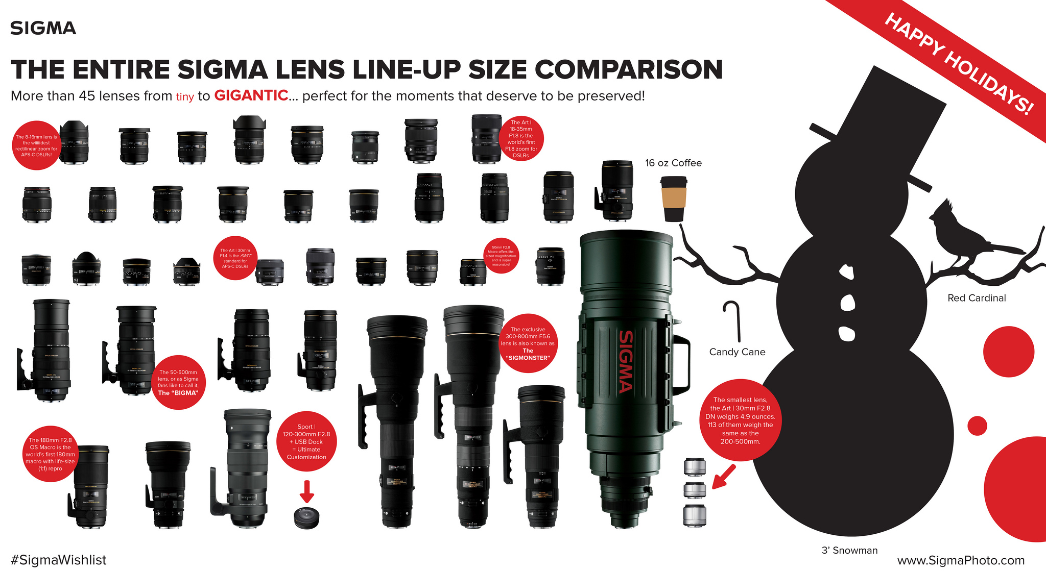 Sigma Lens Line-Up 2013
