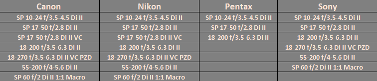 tamron-lens-compatibility-full-list-in-photo-insider-blog-at-unique-photo