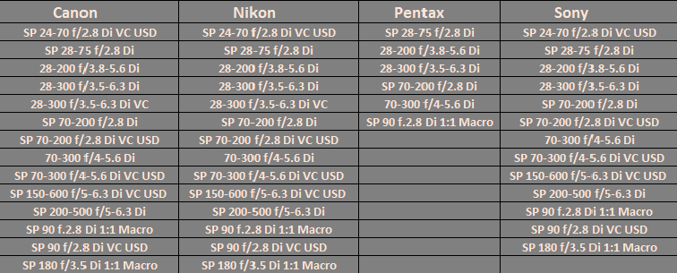 tamron-lens-compatibility-full-list-in-photo-insider-blog-at-unique-photo