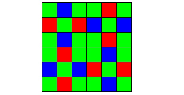 Fujifilm files patent for color filter array design